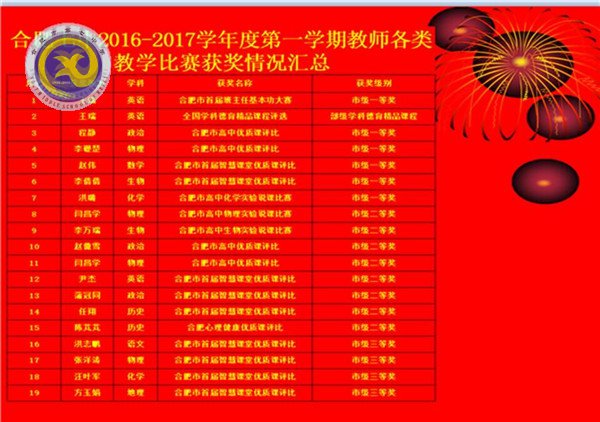 新校首届战绩惊人 教研工作亮点突出(图4) QQ图片20170703144839.jpg