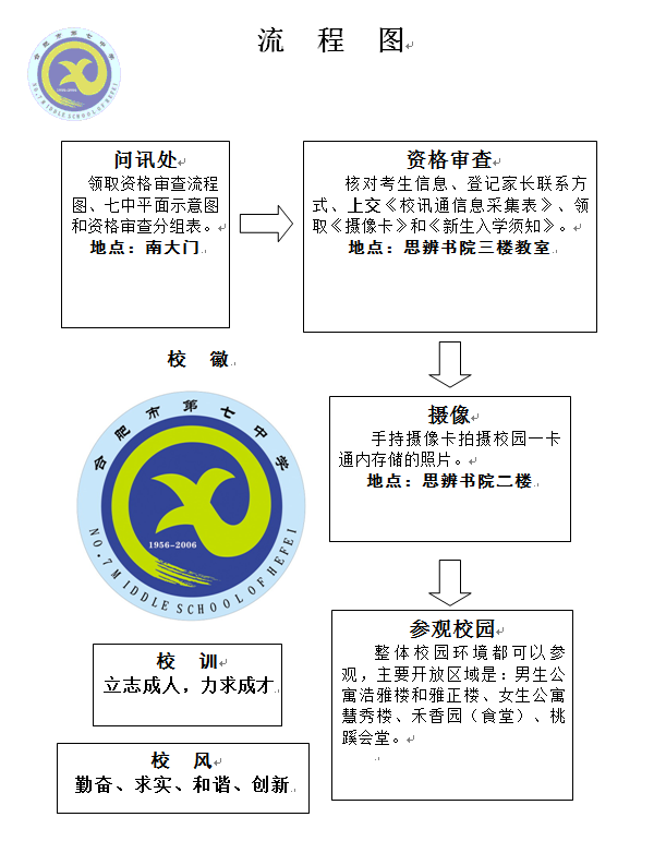 luck18平台2016级高一新生资格审查须知(图1)