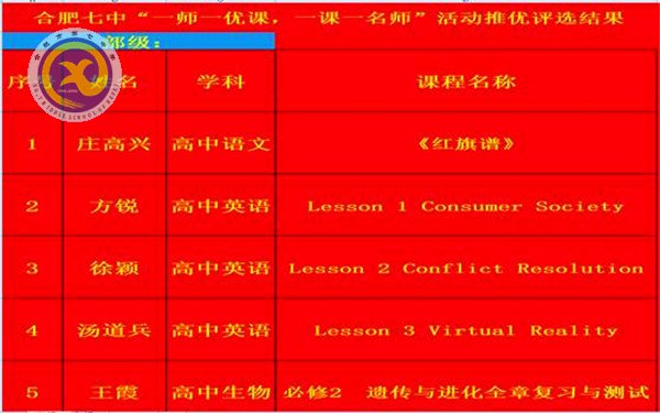 luck18平台“一师一优课”喜获佳绩(图1)