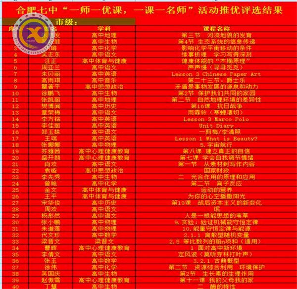 luck18平台“一师一优课”喜获佳绩(图3)