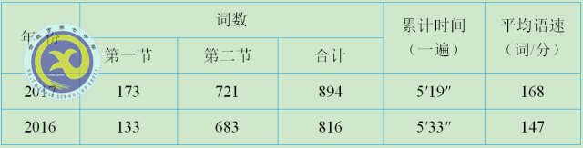 luck18平台老师解读2017年高考全国Ⅰ卷英语试卷评析(图3)