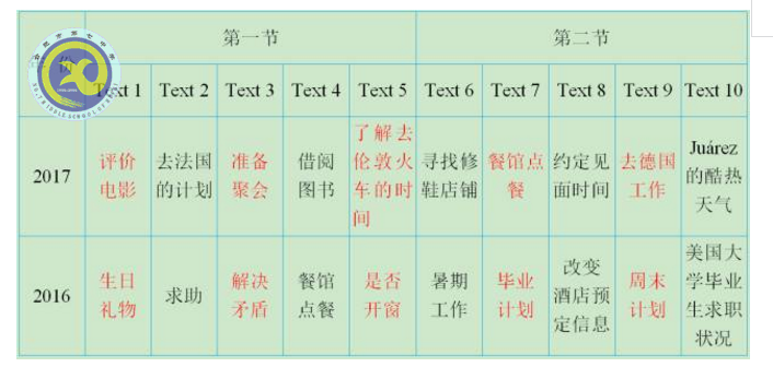 luck18平台老师解读2017年高考全国Ⅰ卷英语试卷评析(图4)