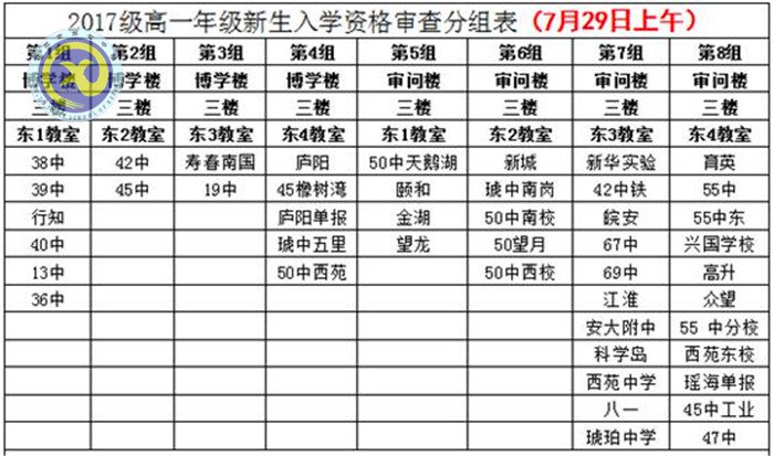 luck18平台2017级高一新生资格审查须知(图1)
