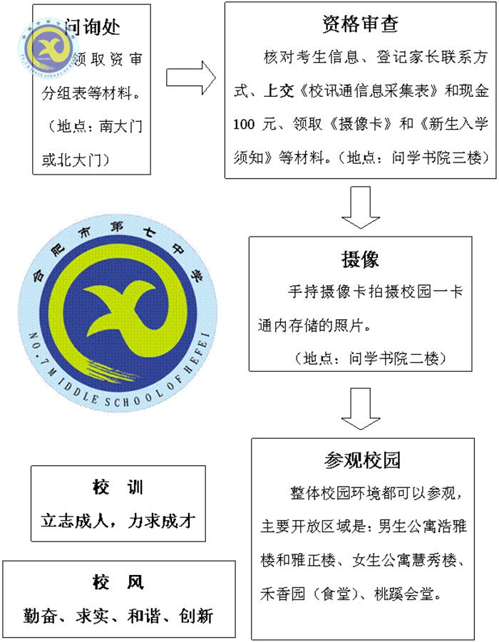 luck18平台2017级高一新生资格审查须知(图3)