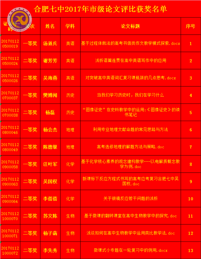  重教研协力撰精文，传喜报金秋硕果丰(图2)