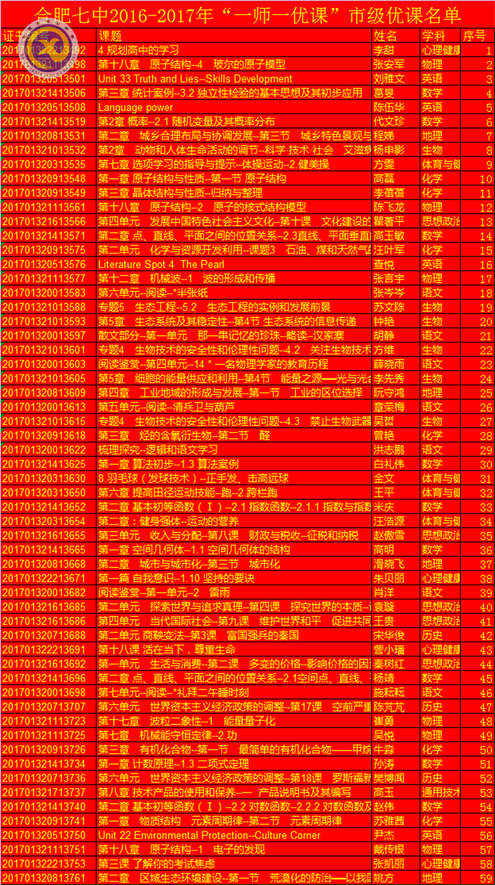 扎根教学上好课,一师一优捷报传(图5)