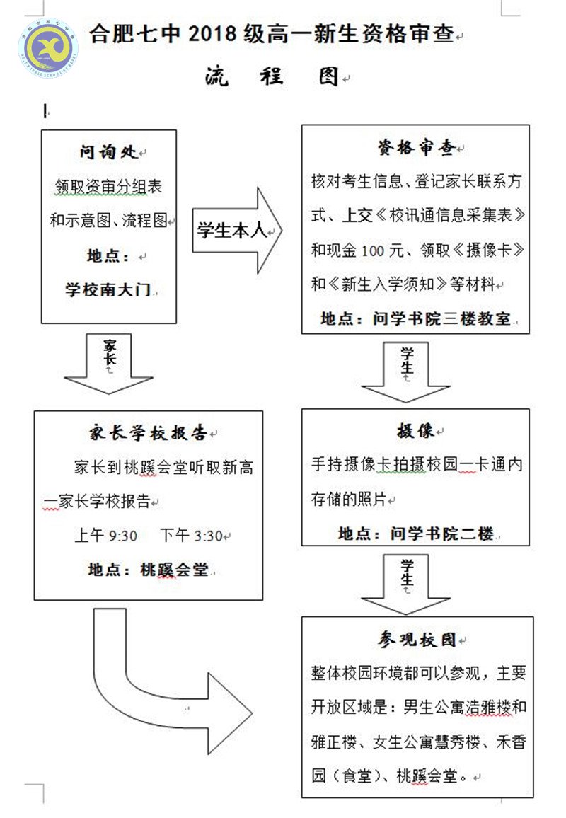 luck18平台2018级高一新生资格审查须知(图3)