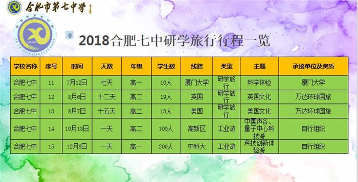 研学旅行行天下,立德树人育栋梁(图5)