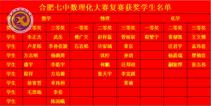 梨花风起正清明  数理化赛获佳绩(图3)