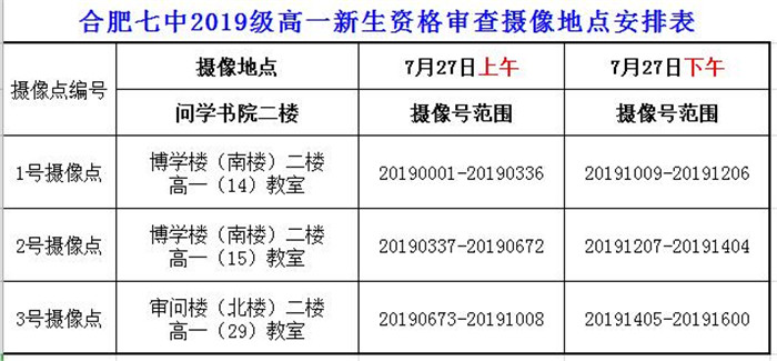 luck18平台2019级高一新生资格审查须知(图3)