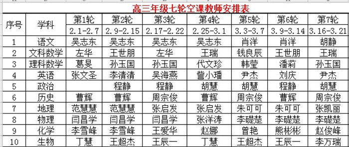 抓住要点精准发力 线上教学质量可期(图1)