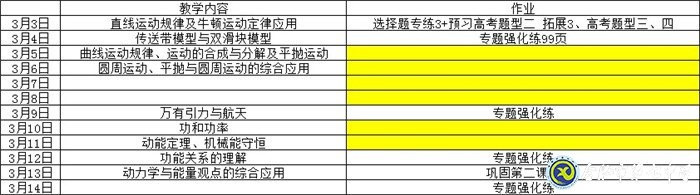 抓住要点精准发力 线上教学质量可期(图2)