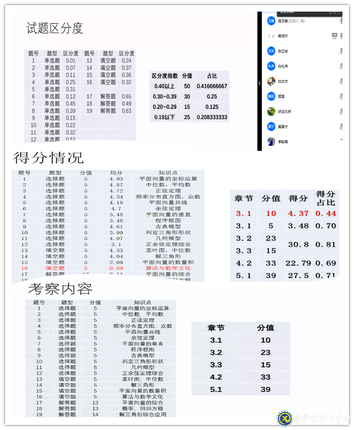 精准分析抓细节，认真统筹备开学(图2)