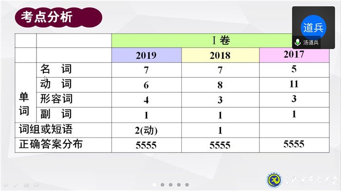 立足全面发展育人导向 合七外语夯基固本(图3)