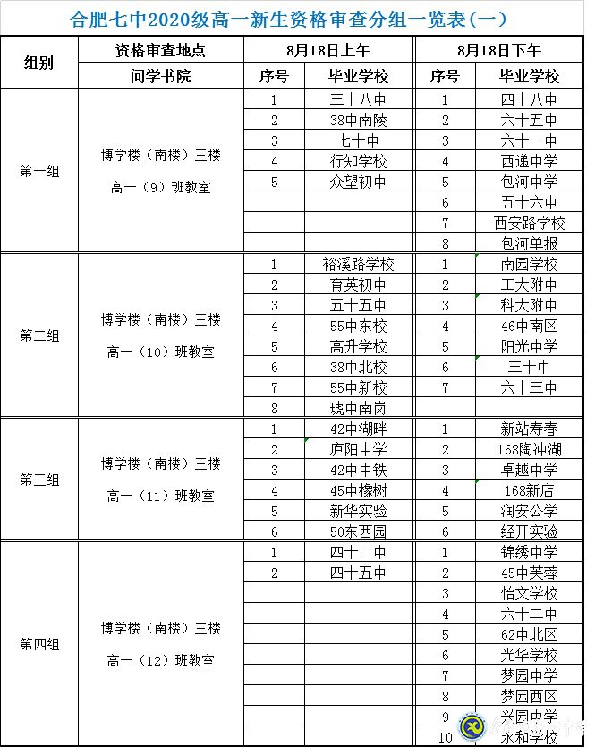 luck18平台2020级高一新生资格审查须知(图1)