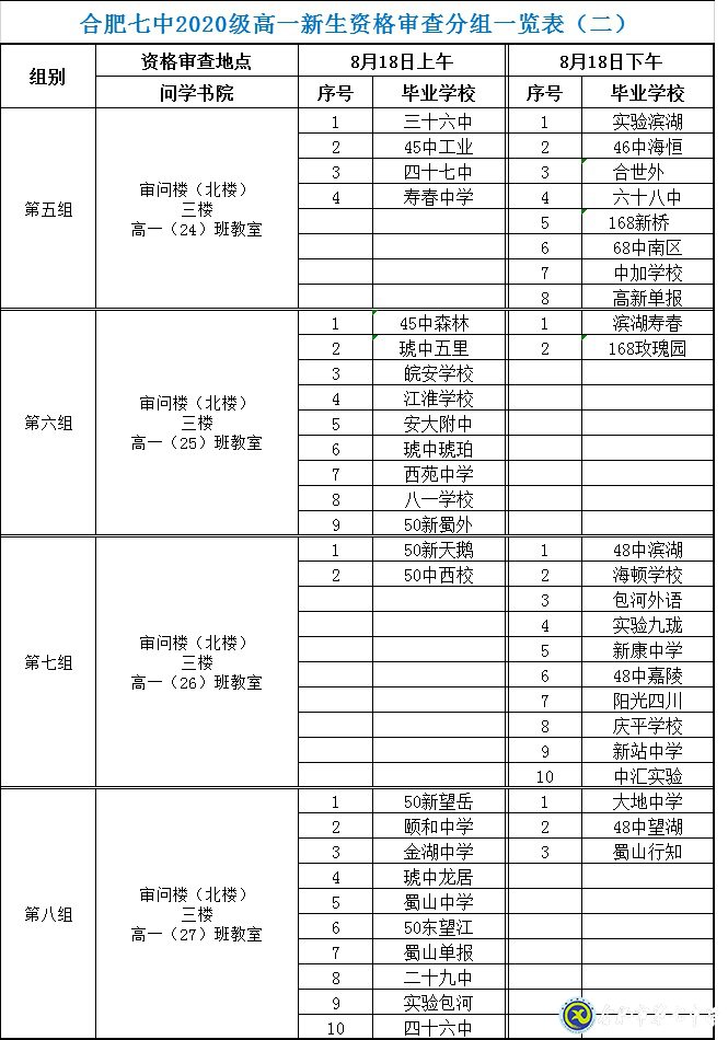 luck18平台2020级高一新生资格审查须知(图2)