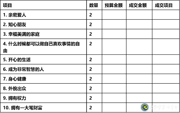 luck18平台高二年级实践活动课程之职业生涯规划——心中的那杆秤(图2)