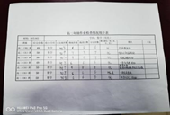 凝心聚力抓常规，严勤求实促成长——学生作业检查(图5)