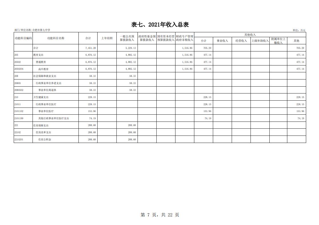 下载18新利2021年单位预算(图8) 下载18新利2021年单位预算(图8)
