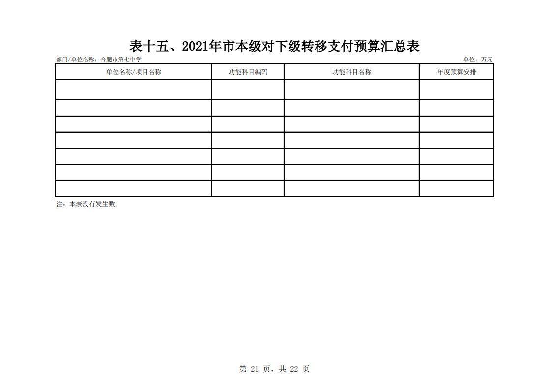 下载18新利2021年单位预算(图22) 下载18新利2021年单位预算(图22)