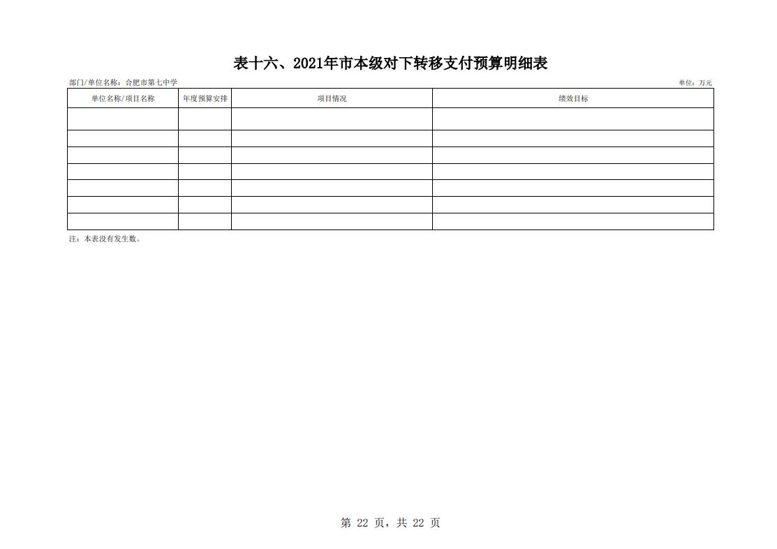 下载18新利2021年单位预算(图23) 下载18新利2021年单位预算(图23)