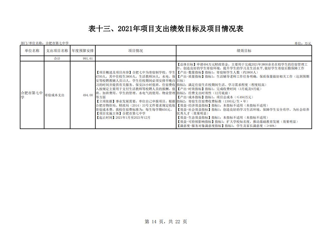 下载18新利2021年单位预算(图15) 下载18新利2021年单位预算(图15)