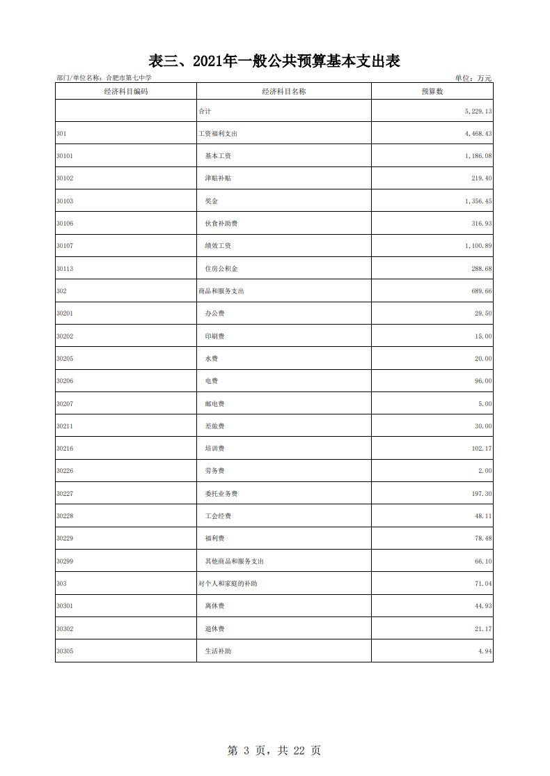 下载18新利2021年单位预算(图4) 下载18新利2021年单位预算(图4)