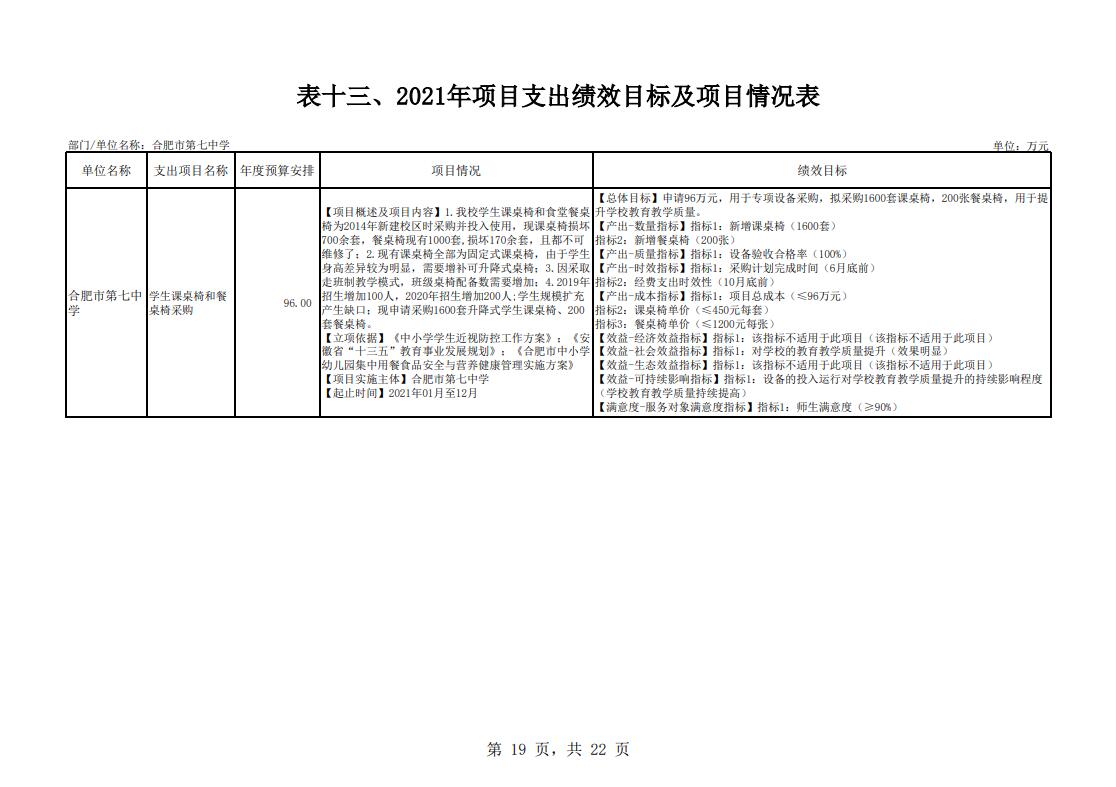 下载18新利2021年单位预算(图20) 下载18新利2021年单位预算(图20)