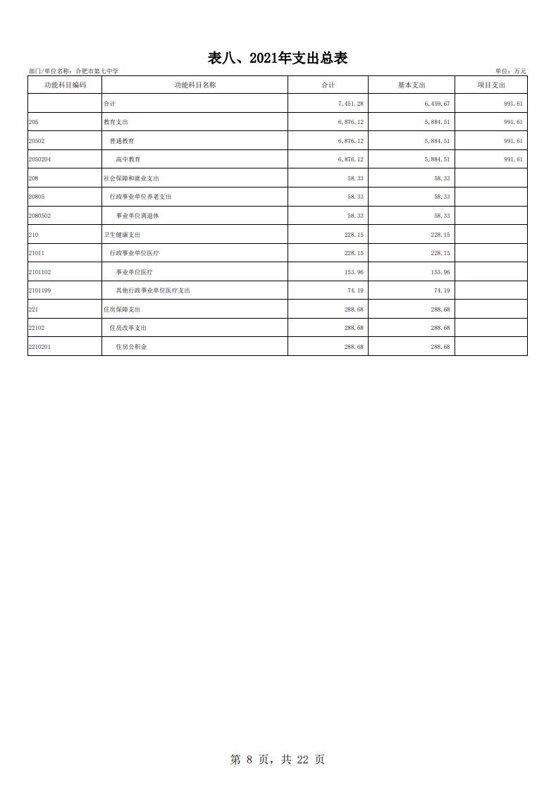 下载18新利2021年单位预算(图9) 下载18新利2021年单位预算(图9)
