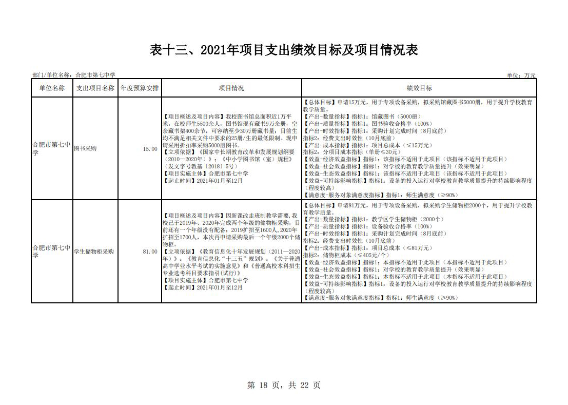 下载18新利2021年单位预算(图19) 下载18新利2021年单位预算(图19)