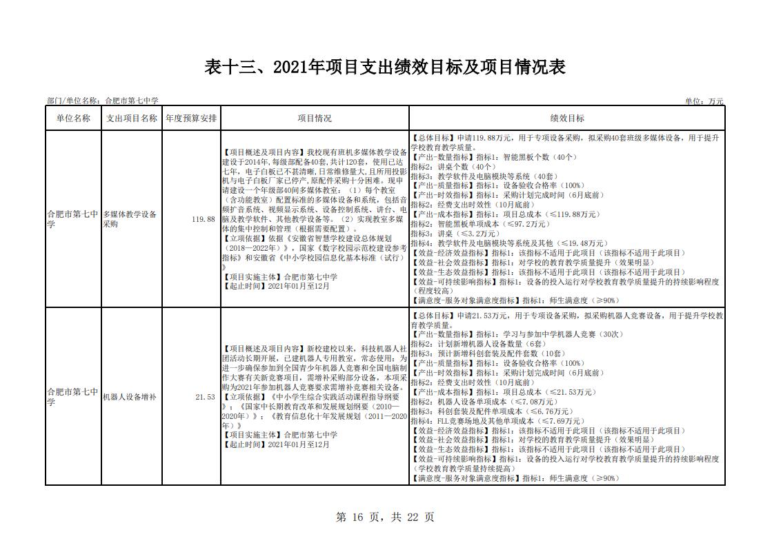 下载18新利2021年单位预算(图17) 下载18新利2021年单位预算(图17)