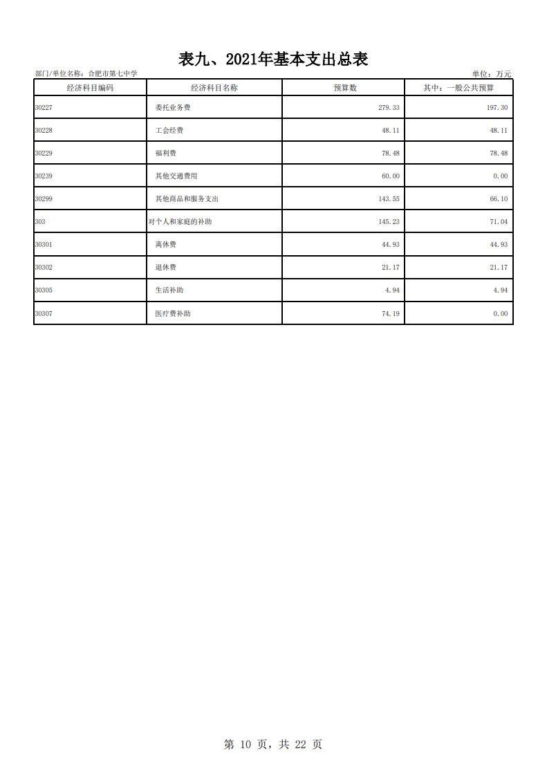 下载18新利2021年单位预算(图11) 下载18新利2021年单位预算(图11)