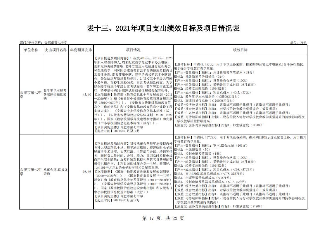 下载18新利2021年单位预算(图18) 下载18新利2021年单位预算(图18)
