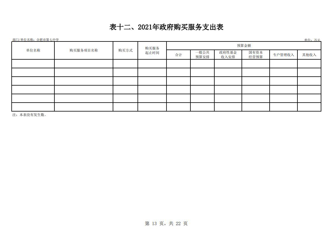 下载18新利2021年单位预算(图14) 下载18新利2021年单位预算(图14)