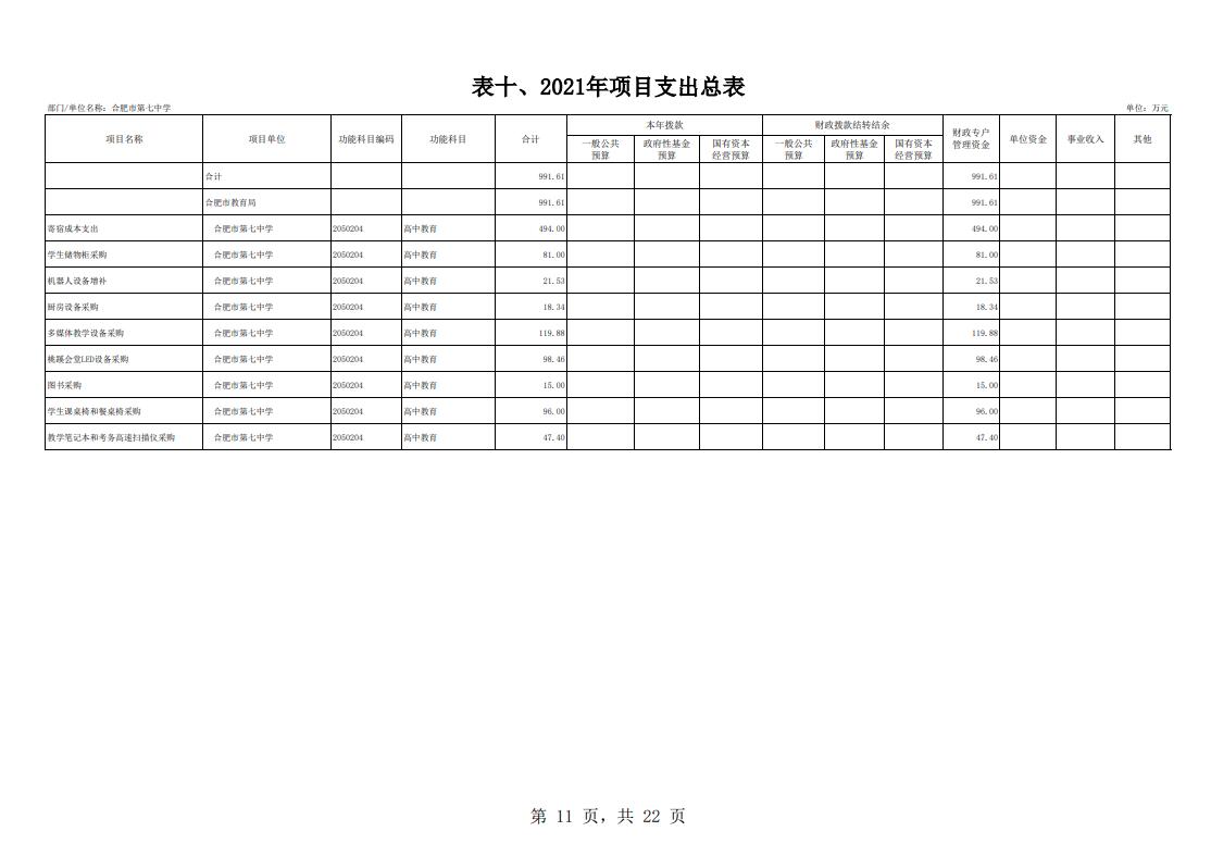 下载18新利2021年单位预算(图12) 下载18新利2021年单位预算(图12)