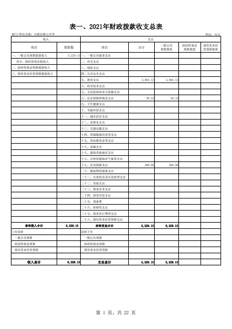 下载18新利2021年单位预算(图2) 下载18新利2021年单位预算(图2)