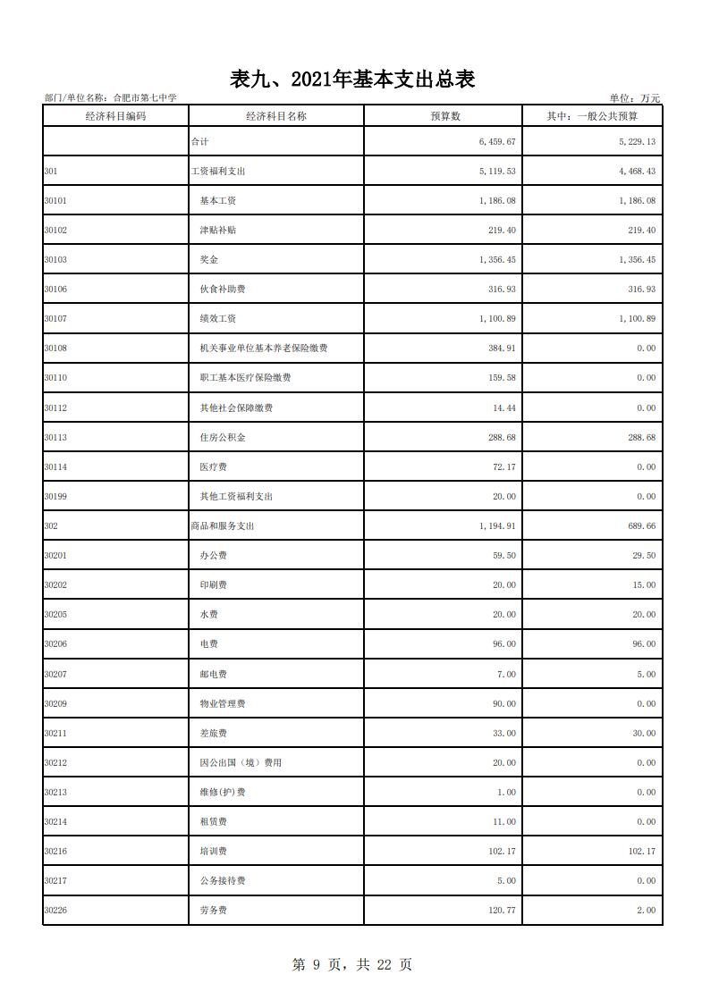 下载18新利2021年单位预算(图10) 下载18新利2021年单位预算(图10)