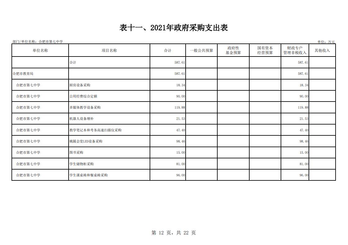 下载18新利2021年单位预算(图13) 下载18新利2021年单位预算(图13)