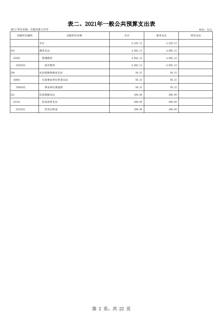 下载18新利2021年单位预算(图3) 下载18新利2021年单位预算(图3)