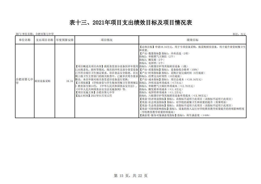 下载18新利2021年单位预算(图16) 下载18新利2021年单位预算(图16)