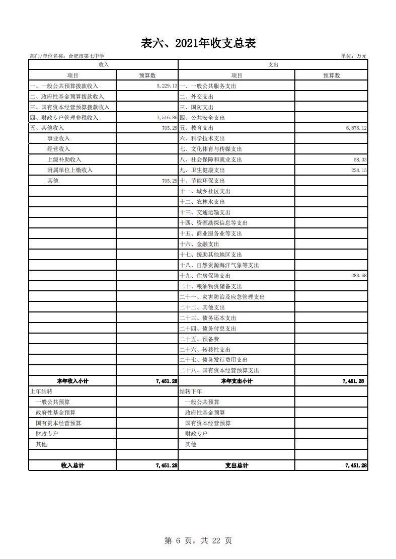 下载18新利2021年单位预算(图7) 下载18新利2021年单位预算(图7)