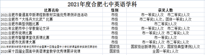 luck18平台英语教研组2021年度总结会议(图5) luck18平台英语教研组2021年度总结会议(图5)