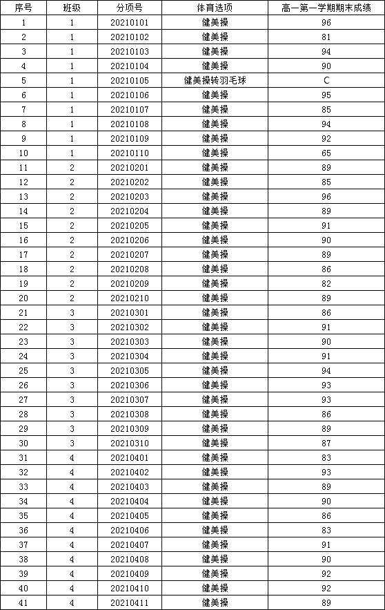 luck18平台积极探索体育选项教学(图2) luck18平台积极探索体育选项教学(图2)