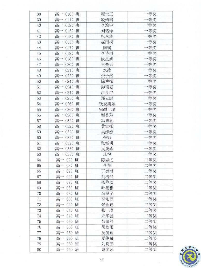 luck18平台2021—2022学年度第一学期学生德育类获奖表彰通报(图10)