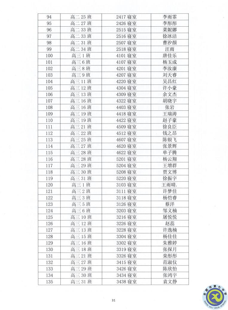 luck18平台2021—2022学年度第一学期学生德育类获奖表彰通报(图31)