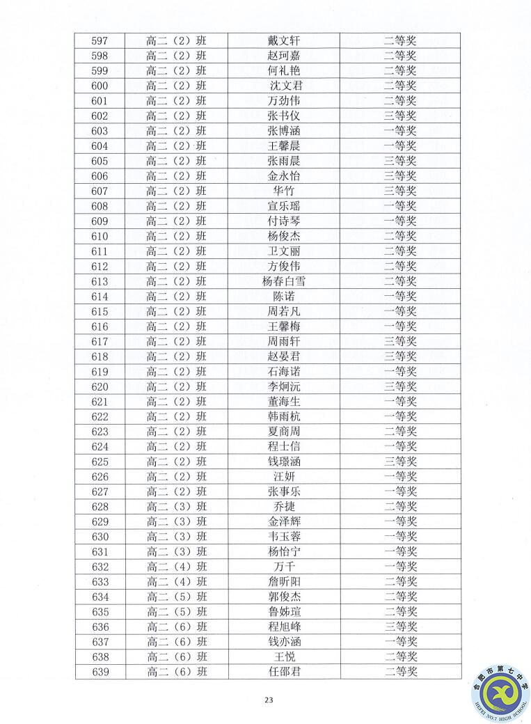 luck18平台2021—2022学年度第一学期学生德育类获奖表彰通报(图23)