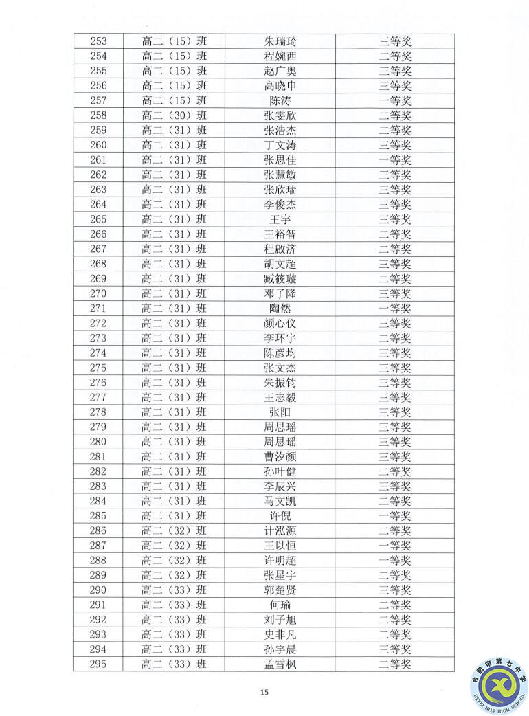luck18平台2021—2022学年度第一学期学生德育类获奖表彰通报(图15)