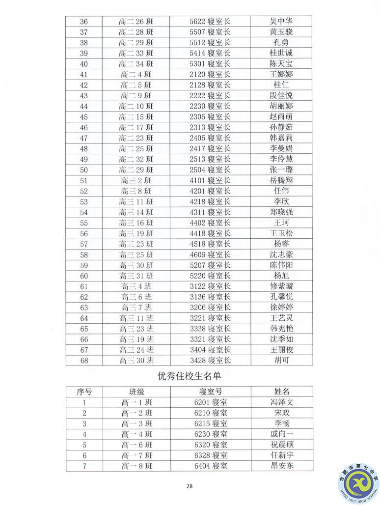 luck18平台2021—2022学年度第一学期学生德育类获奖表彰通报(图28)