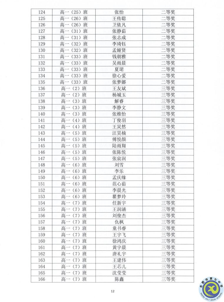 luck18平台2021—2022学年度第一学期学生德育类获奖表彰通报(图12)