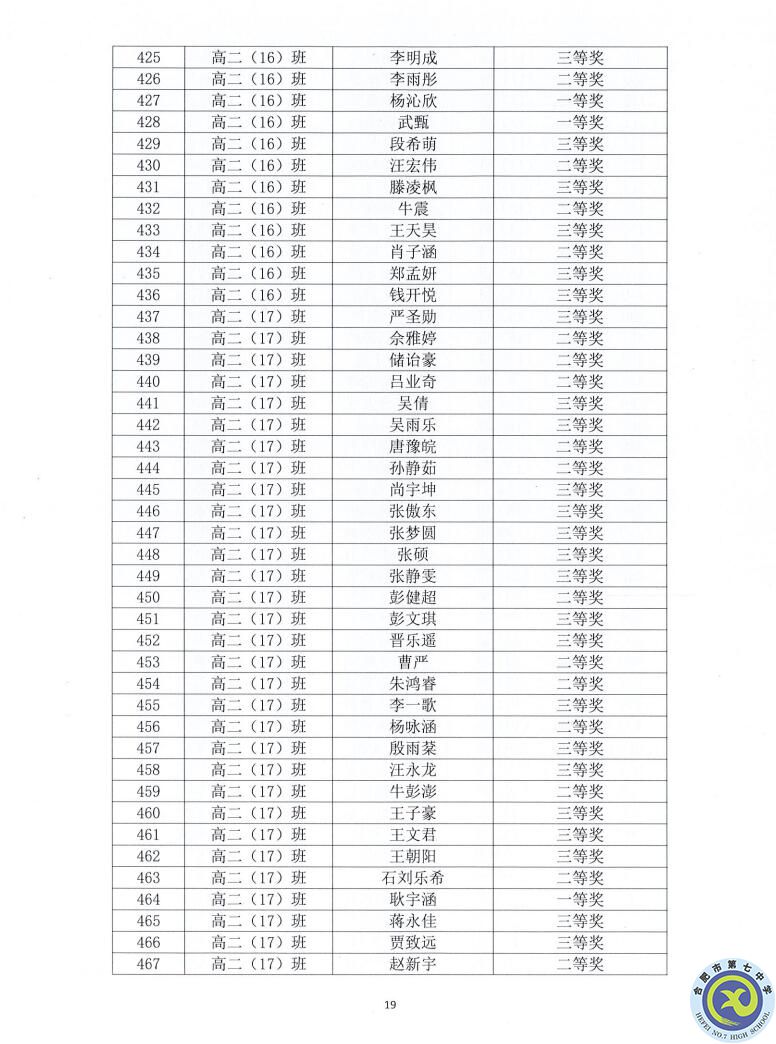 luck18平台2021—2022学年度第一学期学生德育类获奖表彰通报(图19)